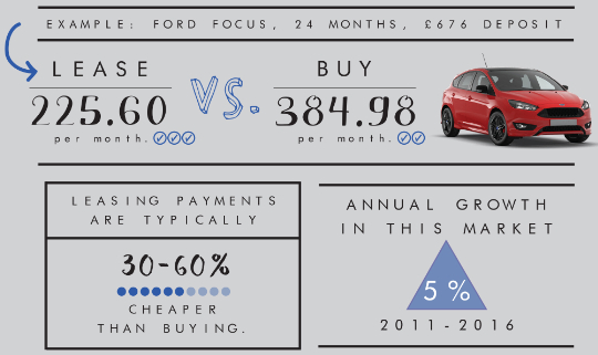 Lease vs Buy
