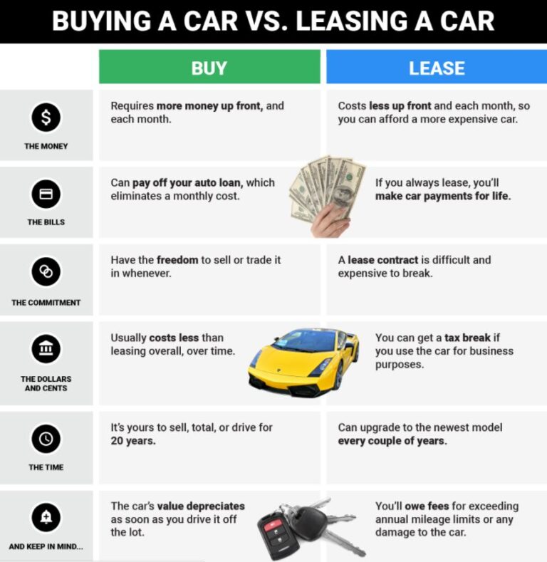 car leasing benefits