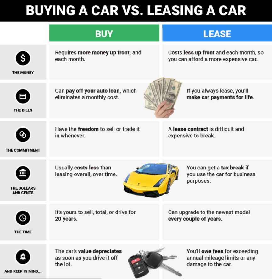 car leasing benefits