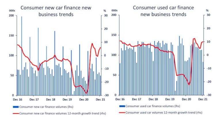 2021 UK Car finance trends